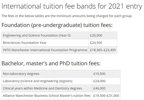 2022年英国留学学费大概多少钱？英国大学学费多少钱？ - 知乎