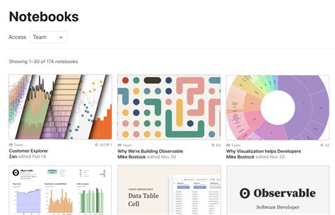 Image result for Observable Notebook