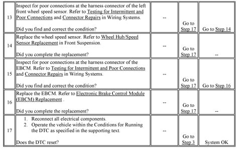 Image result for How to Fix Code C0035