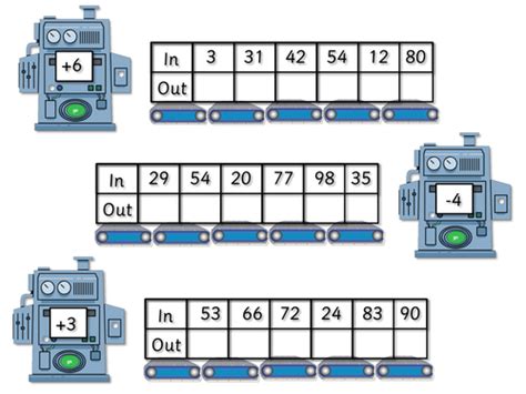Maths Number Function Machines 的图像结果