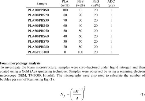 Compounding Formula Notebook 的图像结果