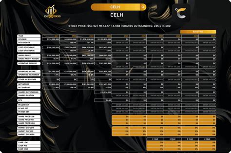 Image result for HTML Skeleton CSS Skin