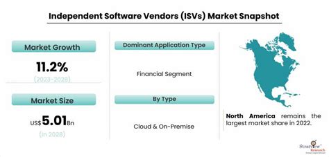 ISVs It Information Technology 的图像结果