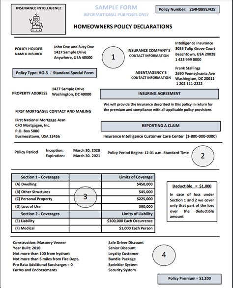Basic Homeowners Insurance Policy 的图像结果