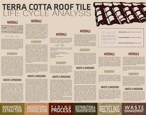 Terra Cotta Roof Tiles — Design Life-Cycle