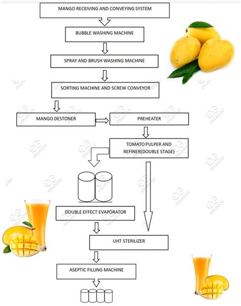 Image result for Arrays Implementation Java