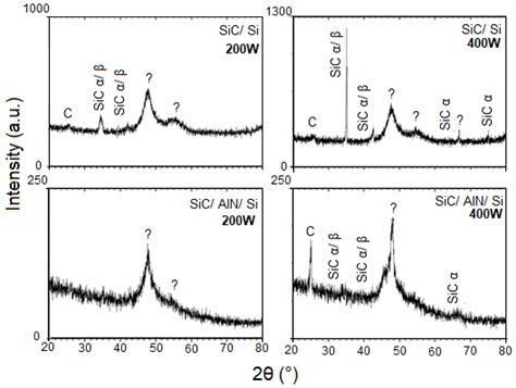 The Influence of AlN Intermediate Layer on the Structural and Chemical ...