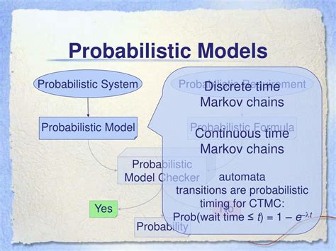 Image result for Probabilistic Model