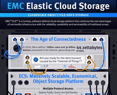Image result for EMC Software Defined Storage