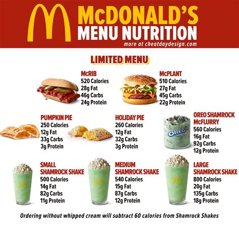 McDonald's Calories & Macros For Every Menu Item In 2024 | Mcdonalds ...