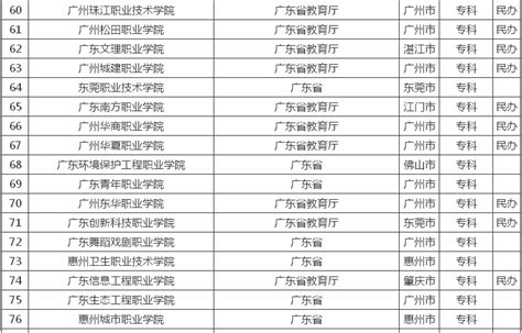 2019年，广东省录取分数最高的十所大学：这才是广东最好的大学