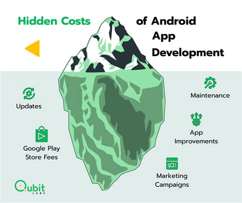 Image result for Cheap Android App Development