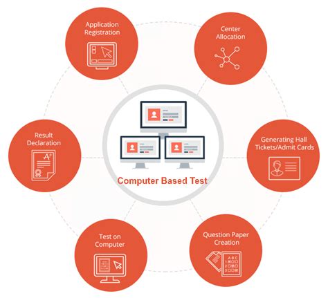 Computer-Based Test CBT 的图像结果
