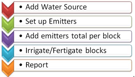 Image result for Fertigation Setup