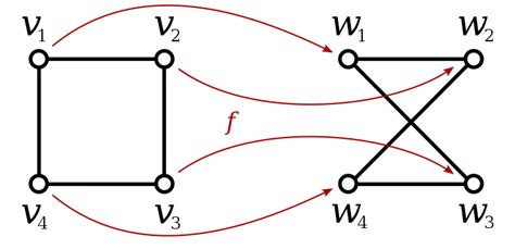 Image result for Module Homomorphism