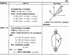 Image result for 动力学