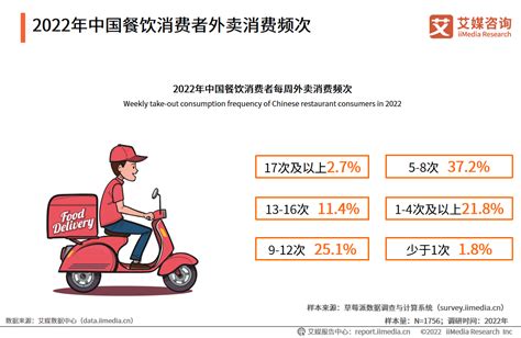 2020年10月中国餐饮收入增速转正 占社会消费品零售总额比重上升_观研报告网