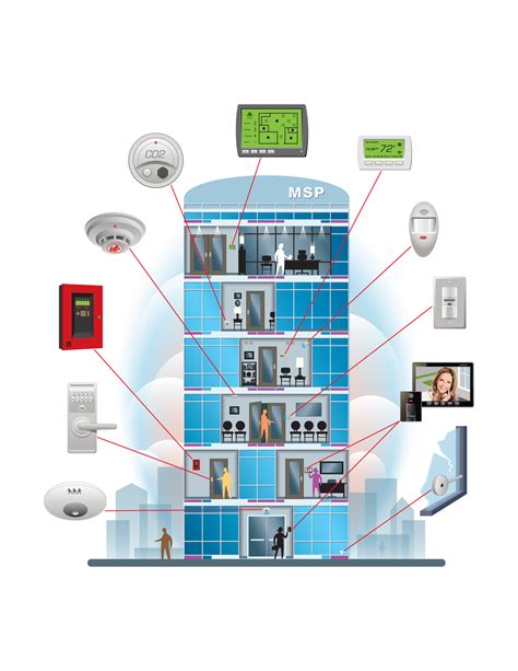 Building Automation System 的图像结果