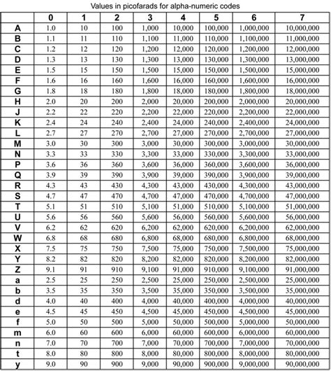 How to Code a Chip 的图像结果