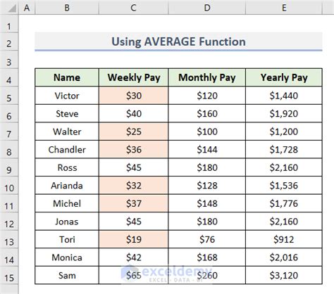 Image result for How to Fill Color in Excel Cell Using Formula