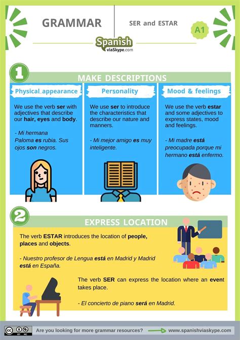 Ser and Estar in Spanish for Beginners - Spanish Via Skype