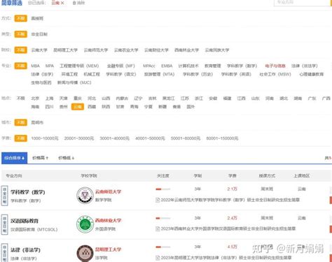 2024年云南在职研究生招生院校及专业汇总！ - 知乎