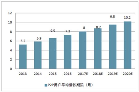 2019年中国P2P网贷行业市场现状及发展趋势分析 网贷平台借款余额下滑趋势明显_研究报告 - 前瞻产业研究院