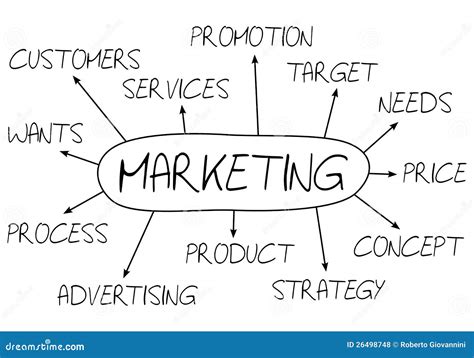 Marketing Technology Abstract Image 的图像结果