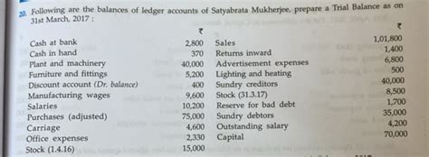 20. Following are the balances of ledger accounts of Satyabrata Mukherjee..