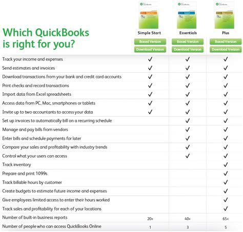 Image result for QuickBooks Financials