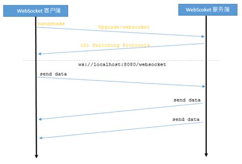 WebSocket Minecraft 的图像结果