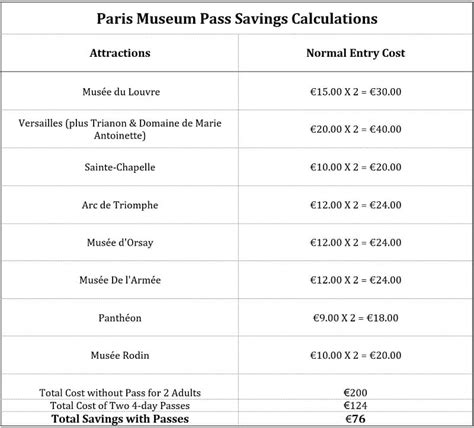 Paris Museum Pass Guide: Tips for Buying & Using the Pass - Independent ...