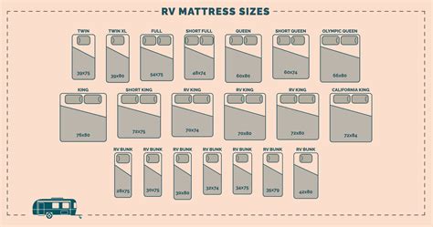 What Are The Dimensions Of An Rv Queen Mattress