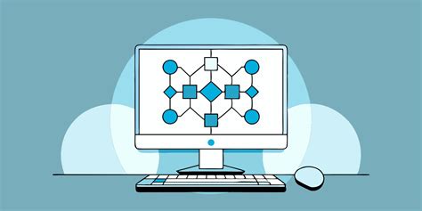 Image result for Types of Software Testing Basic Flowchart