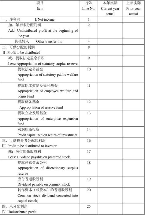 财务报表英文翻译大全(含资产负债表、现金流量表、利润表等等)_文档之家