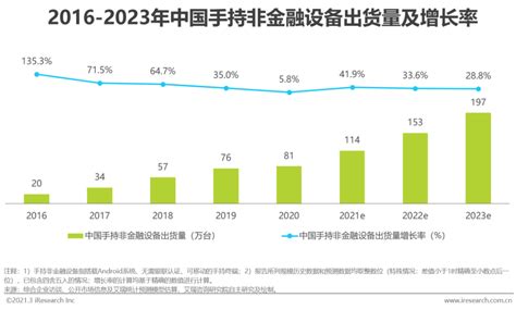 2021年中国商业物联网行业研究报告-36氪