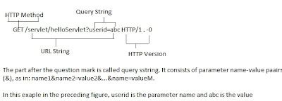 Image result for HTTP Request Module in Java