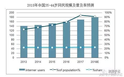 分享几个好用的网络营销工具，让你的賺钱效率提升50%-猎富团