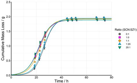 Schizosaccharomyces pombe in the Brewing Process: Mixed-Culture ...