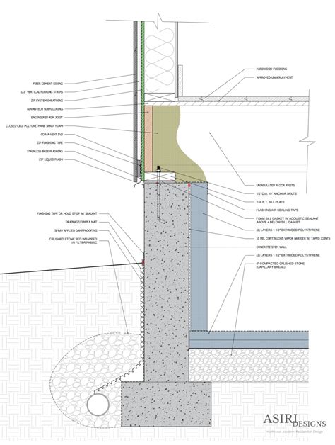 Slab on Grade Foundations vs Crawlspaces - Which Is Better?