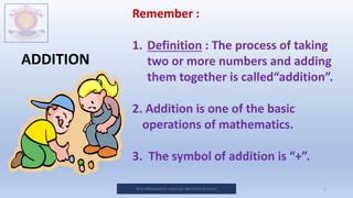 Image result for Addition Terminology