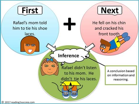 Image result for Infer Examples for Kids