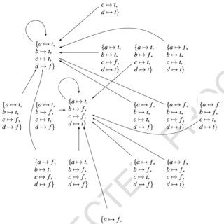 Image result for ADF Approach Tutorial