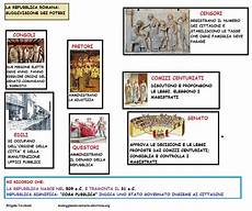 riassunto guerre persiane mappa storia repubblica romana suddivisione dei poteri riassunto guerre persiane mappa storia repubblica romana suddivisione dei poteri