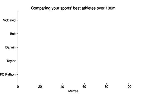 Image result for Data Collection Animation Python