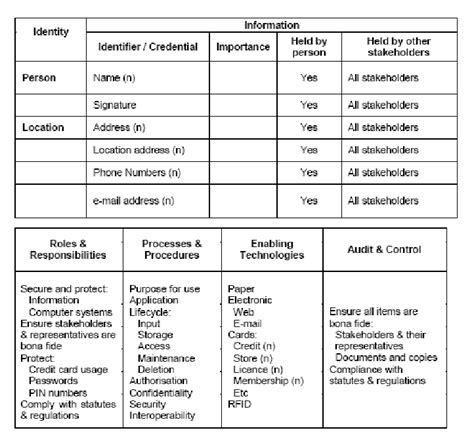 Information Management Principles 的图像结果