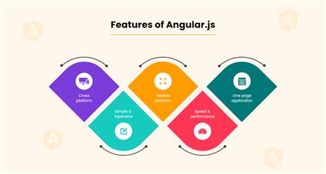 JavaScript Programming Framework Best 的图像结果