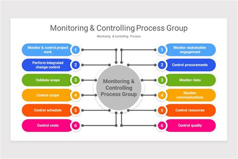 Image result for Computer On Table Controlling Process