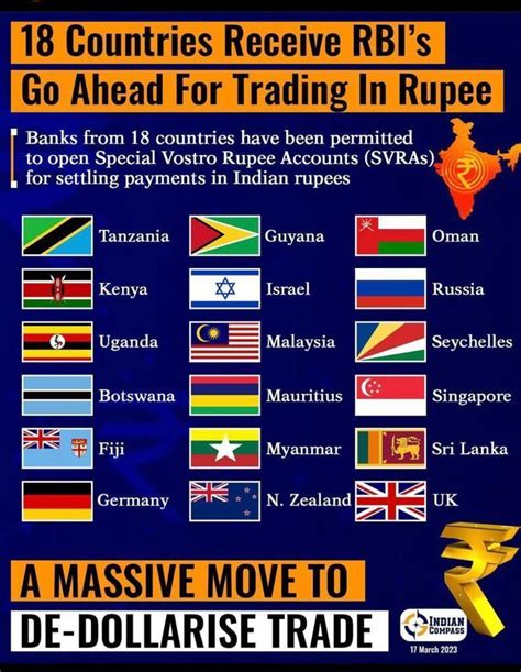 18 Nations Banks allowed, trade in INR, trade in Rs allowed - currency of israel in indian rupees