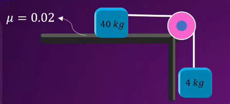 Two blocks are connected with help of a string as shown. If coefficient ...